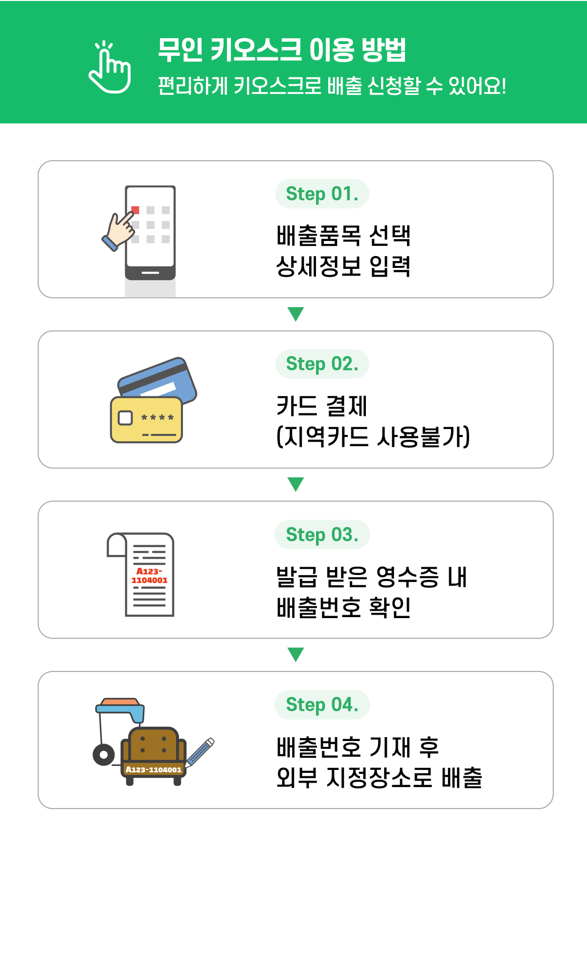 무인 키오스크 이용 방법